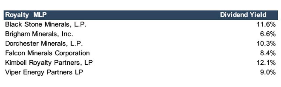 MLP Dividend Yields