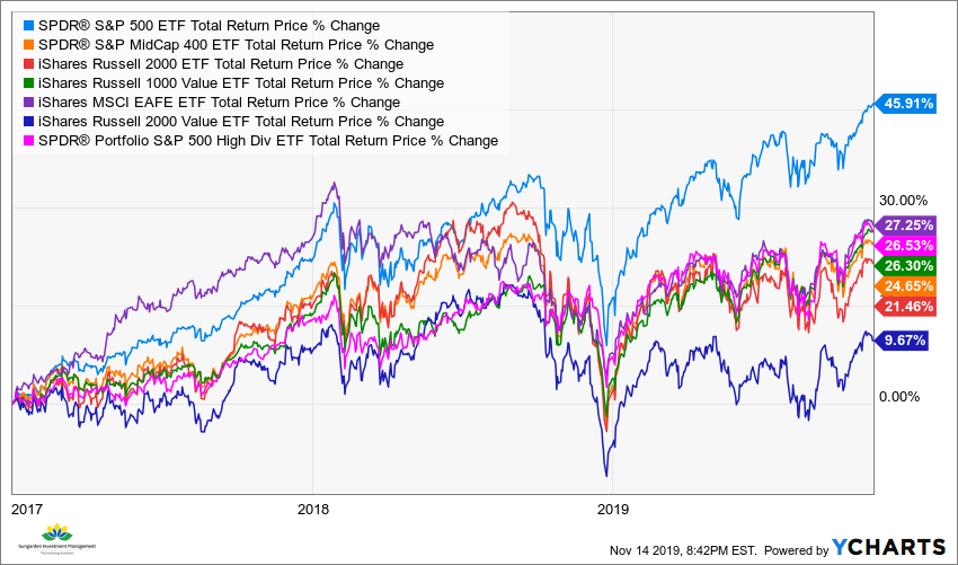 Indexes 2017-2019