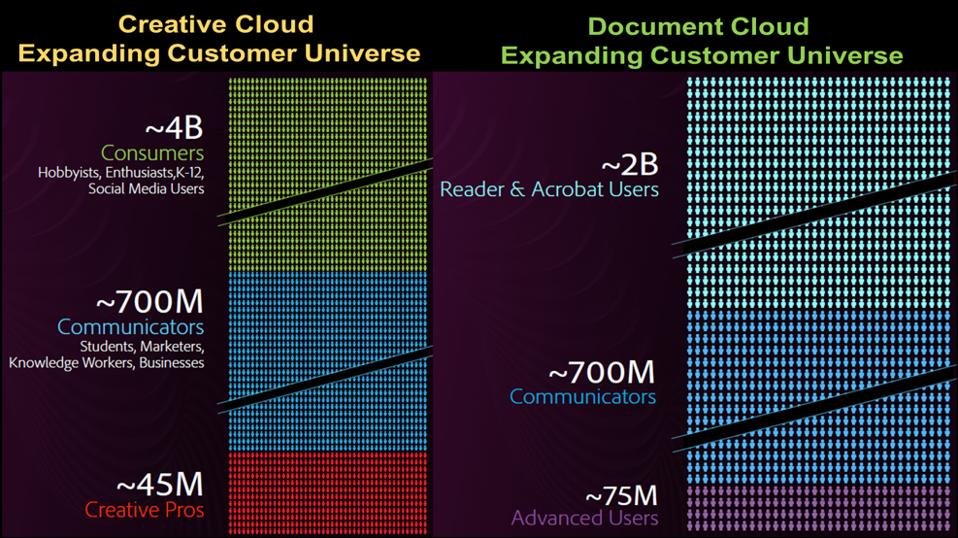 Figure 5: Expanding Customer Base for 2022