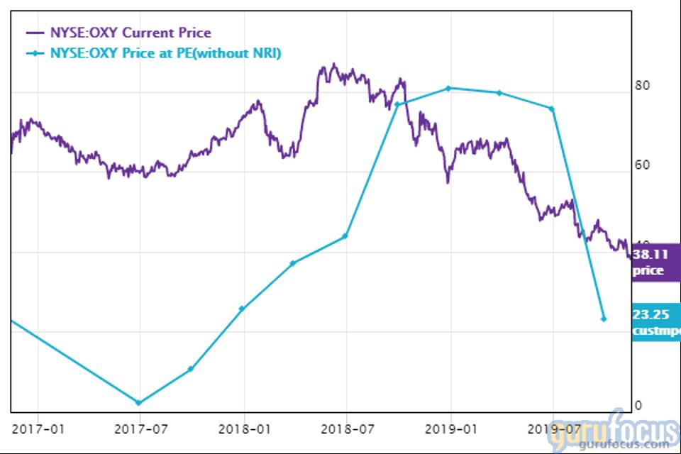 Warren Buffett S Berkshire Adds 2 Stocks To Portfolio In 3rd Quarter