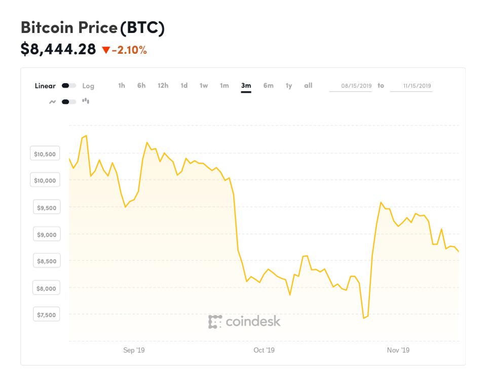 bitcoin, bitcoin price, chart