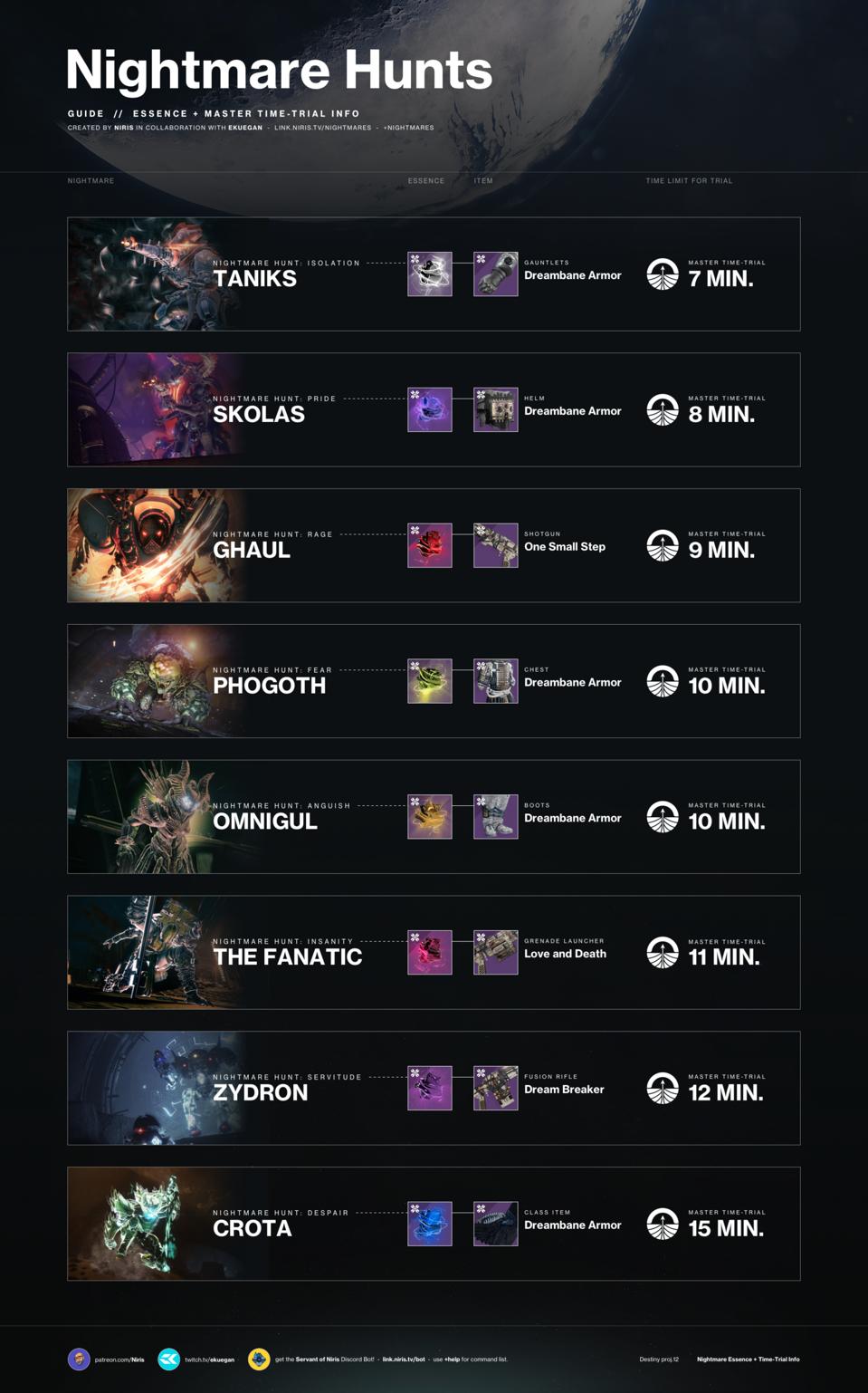 Here Is A Triumph List And Guide For Destiny 2 S Harbinger