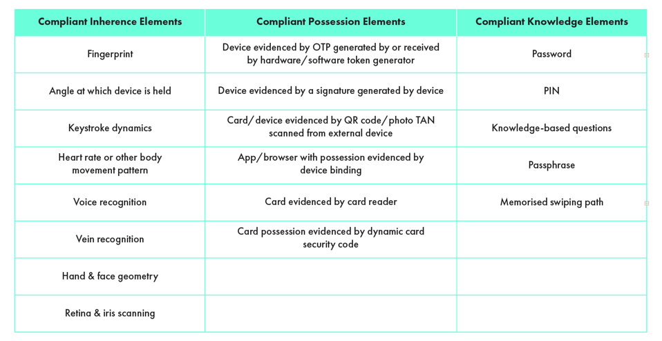 The Eu Regulation Causing Your Finance Apps To Drive You Mad Part 2