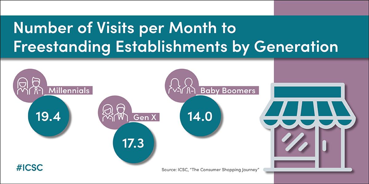 A Month In The Life Of Retail Real Estate