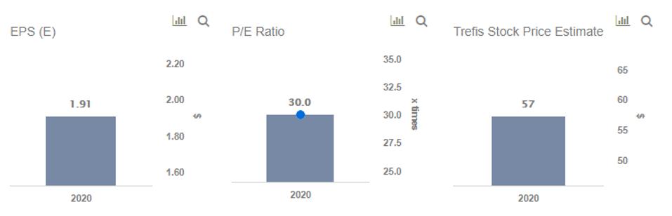 body armor stock price today