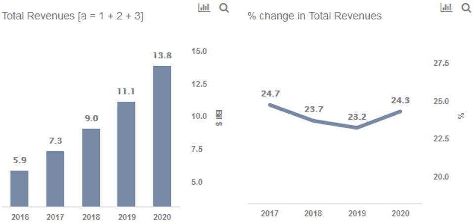 Why Adobe S Revenue Growth Rate Looks Poised To Increase In 2020