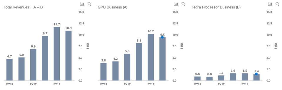 Revenues