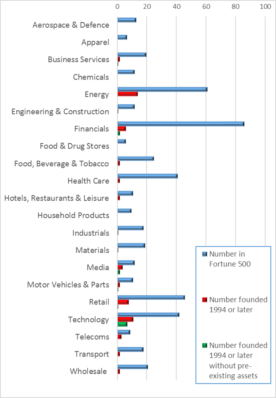 Digital Disruption The Power Of Nuance And The Dangers Of