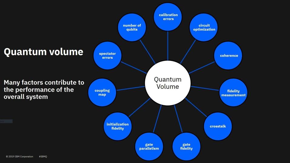 quantum volume