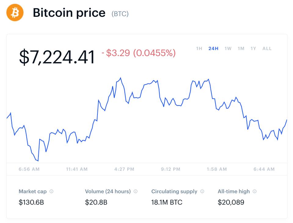 bitcoin, bitcoin price, chart
