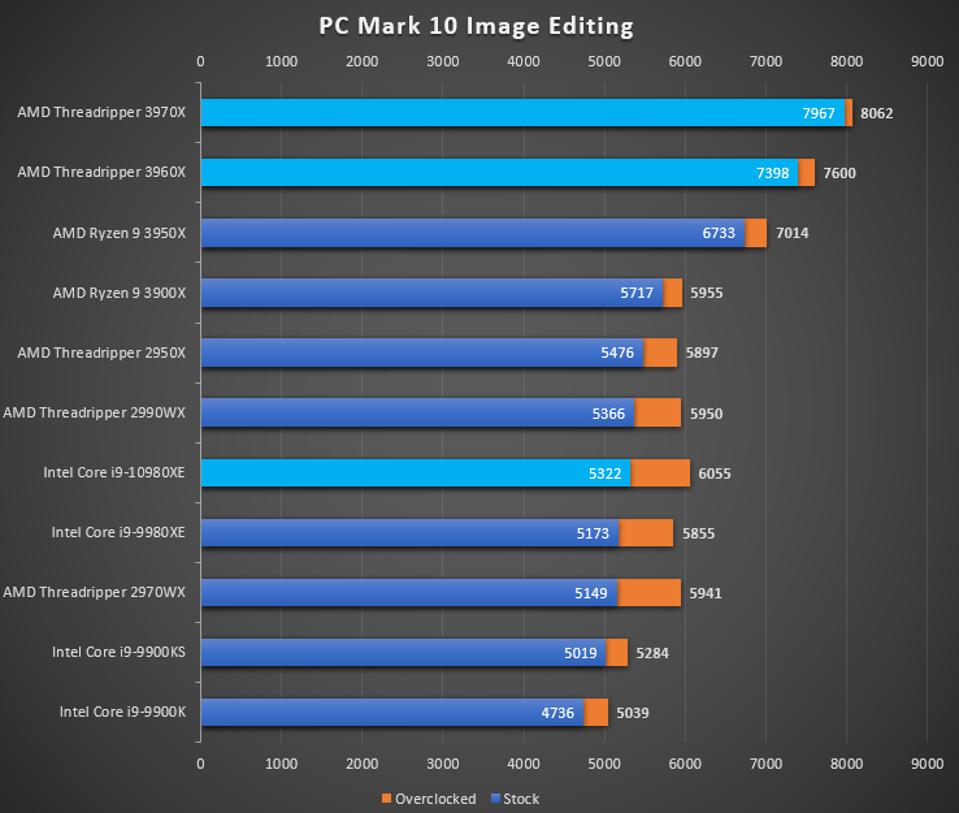 Amd Threadripper 3970x And 3960x Review An Exercise In How To