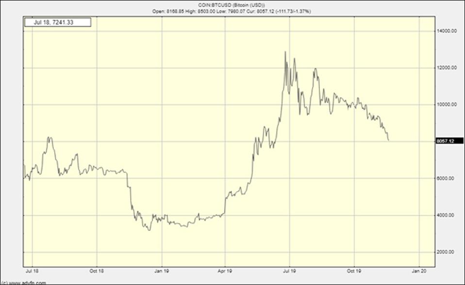 My de-noised Bitcoin chart