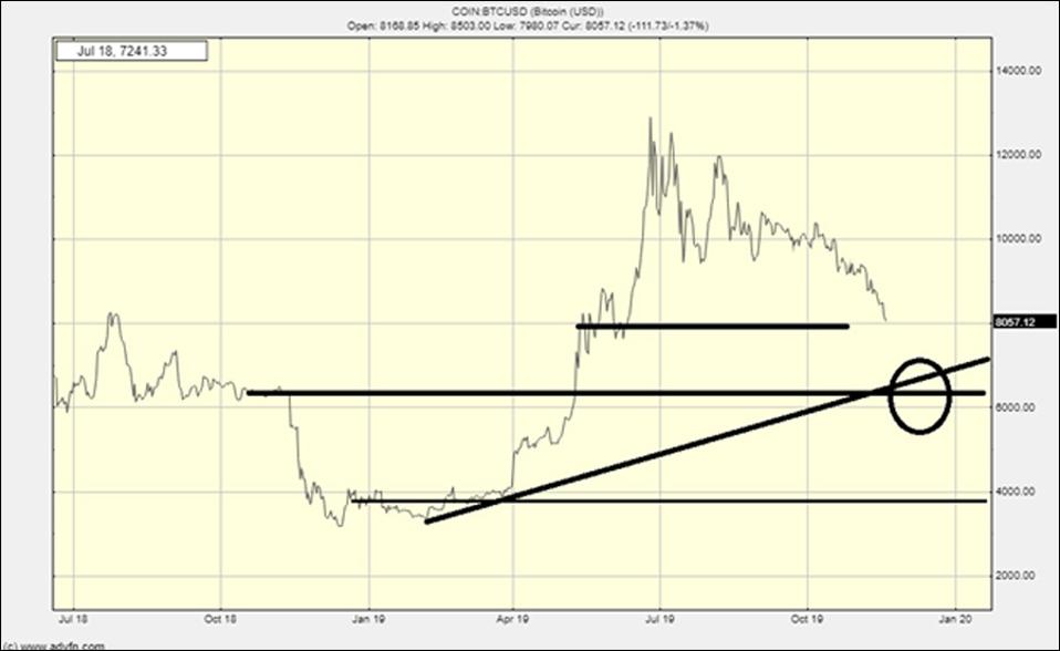 My suggested targets for Bitcoin when I wrote last week