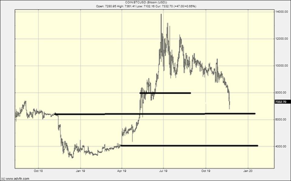 We met my target within hours