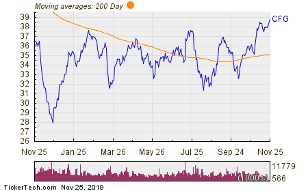 This Stock Has A 3.73% Yield, Sells For Less Than Book, and Insiders Have Been Buying