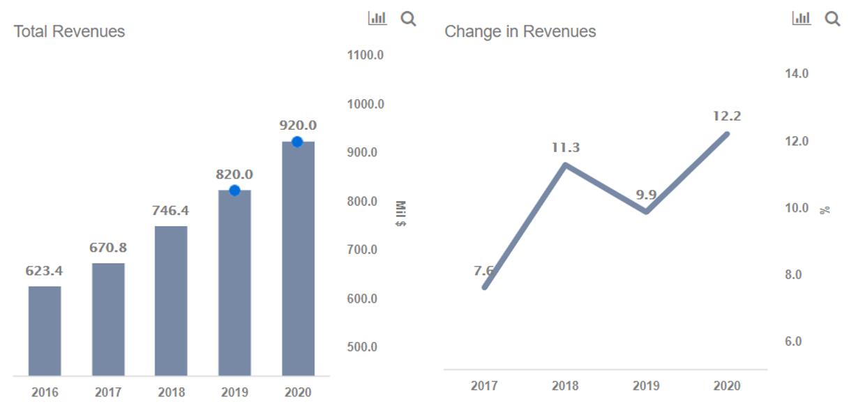 Why Ceridian HCM Holding Stock Rallied 35% Over The Last Month