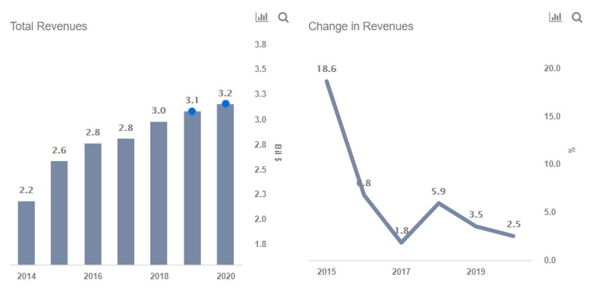 Why AMC Networks' Stock Is Down 20% Over The Last Month