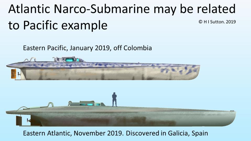 Narco-submarines