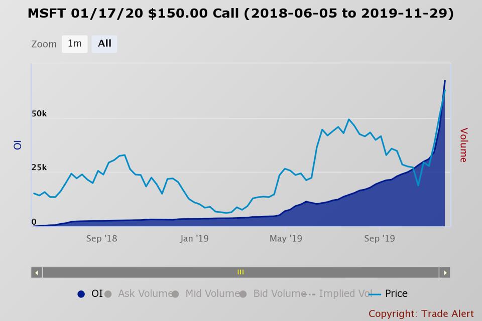 Msft stock Msft stock