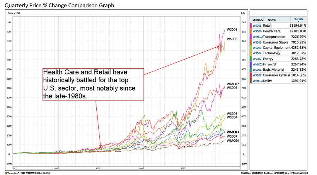 NOW IS THE TIME TO BUY HEALTHCARE STOCKS