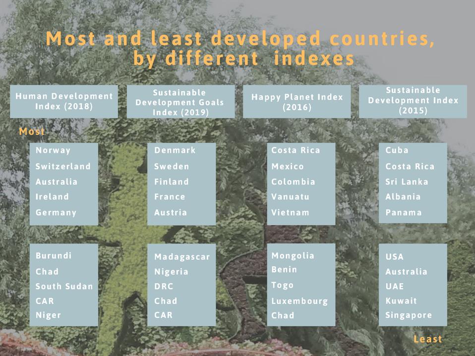 Every Country Is Developing, According To The New Sustainable ...