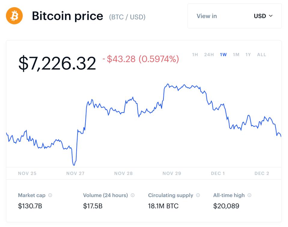 bitcoin, bitcoin price, bitcoin cash, Ripple XRP, litecoin, chart
