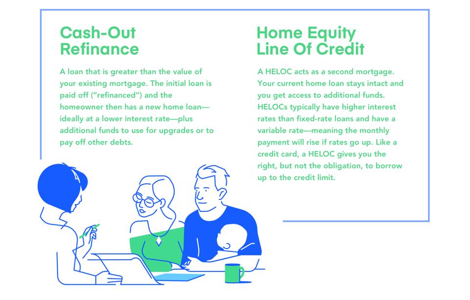 Chase Home Lending Brandvoice How To Tap Into Your Home S Equity