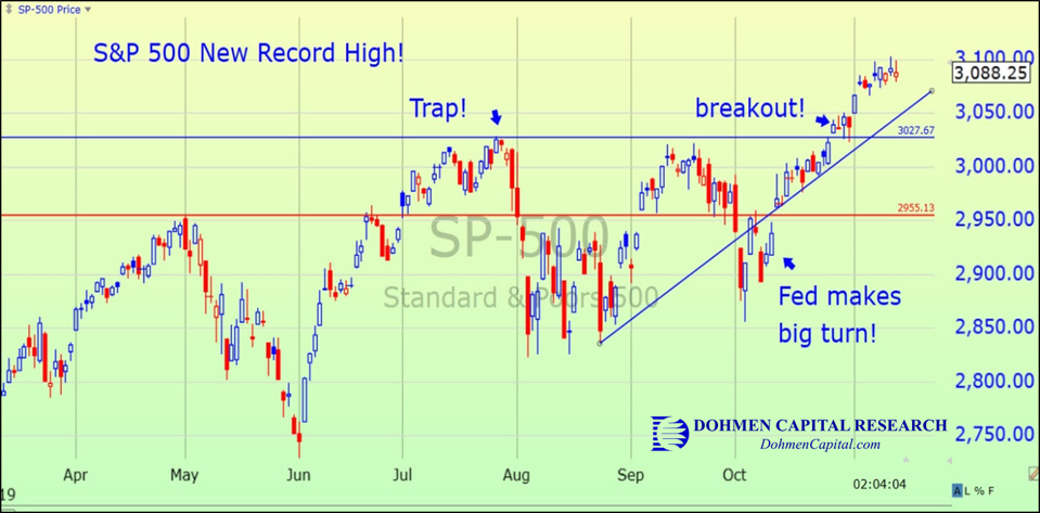S&P 500