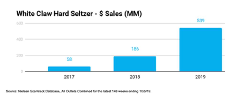 White Claw Hard Seltzer