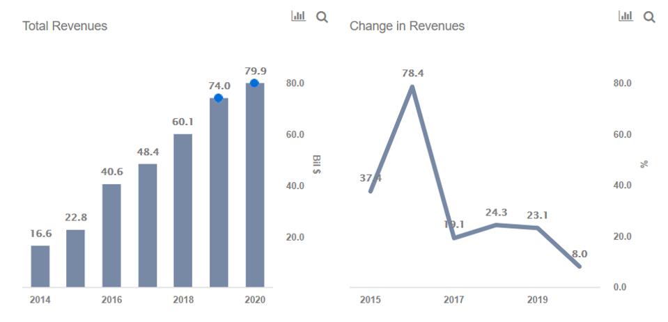 Making Sense Of The 40 Jump In Centene S Stock Since Early October
