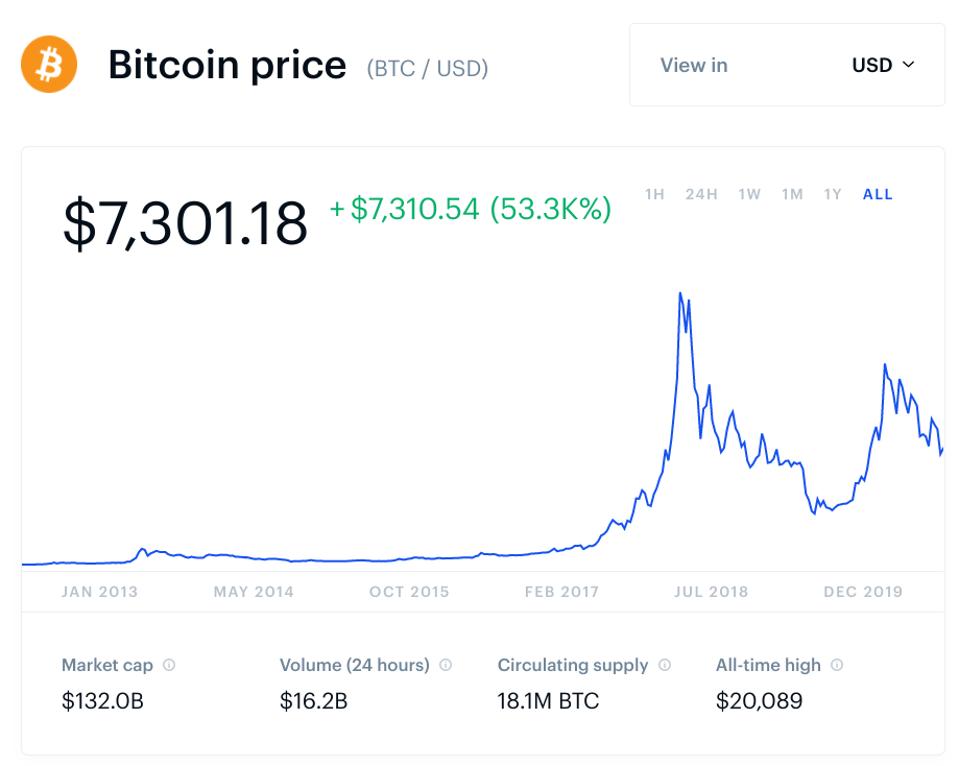 bitcoin, bitcoin price, santa rally, chart