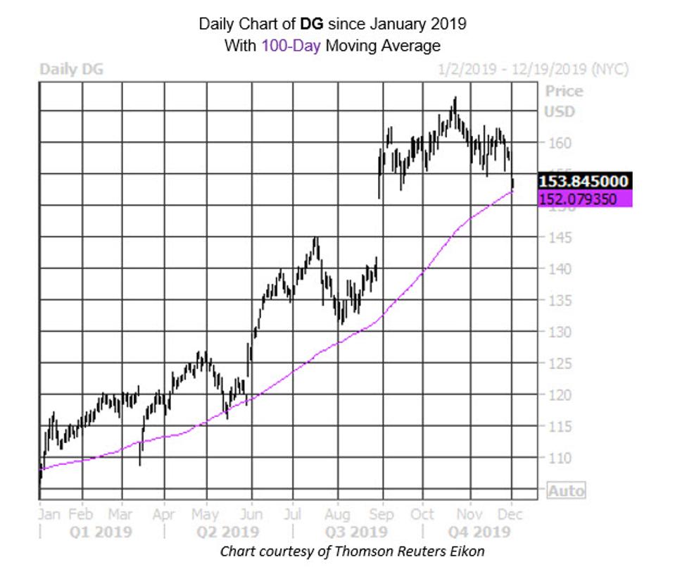 Dollar General Stock Flashing Buy Signal Ahead Of Earnings