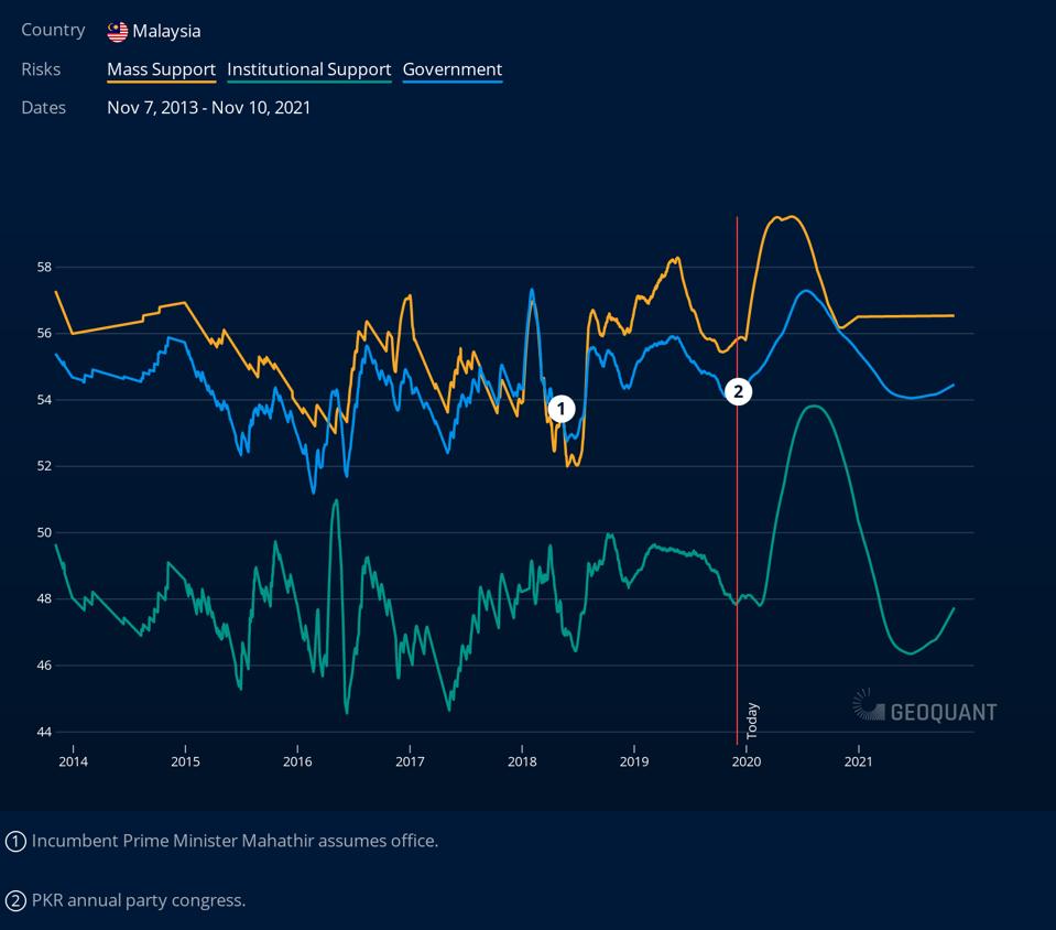 Malaysia: Mass Support Risk; Institutional Support Risk; Government Risk