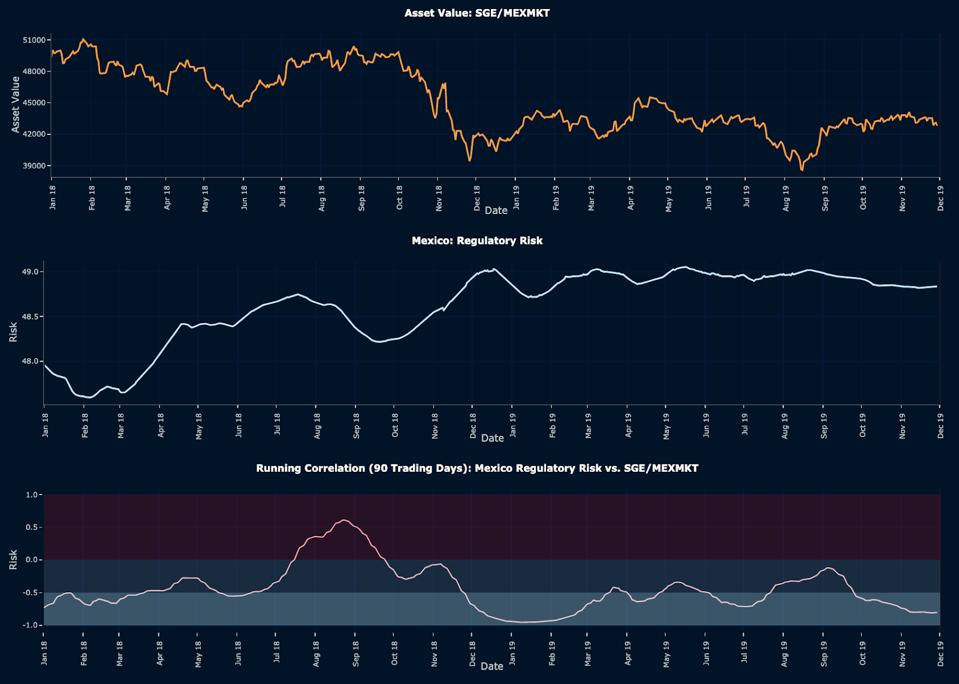 Asset Value: SGE/MEXMKT