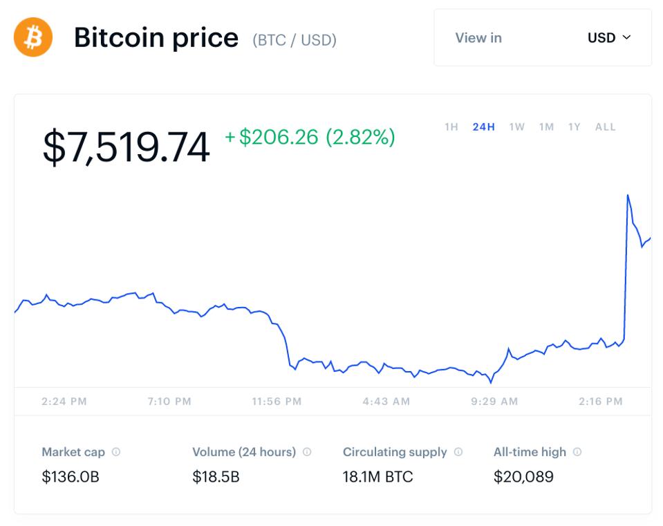 bitcoin, bitcoin price, chart