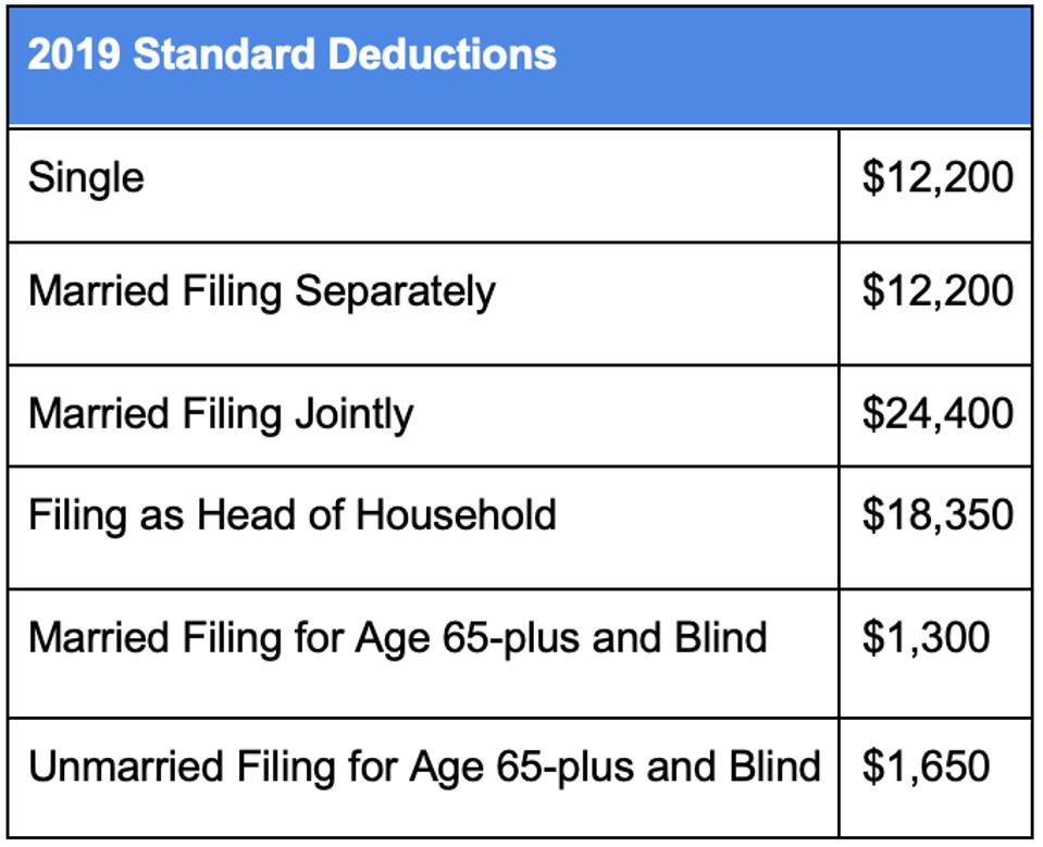 2019 Standard Deductions
