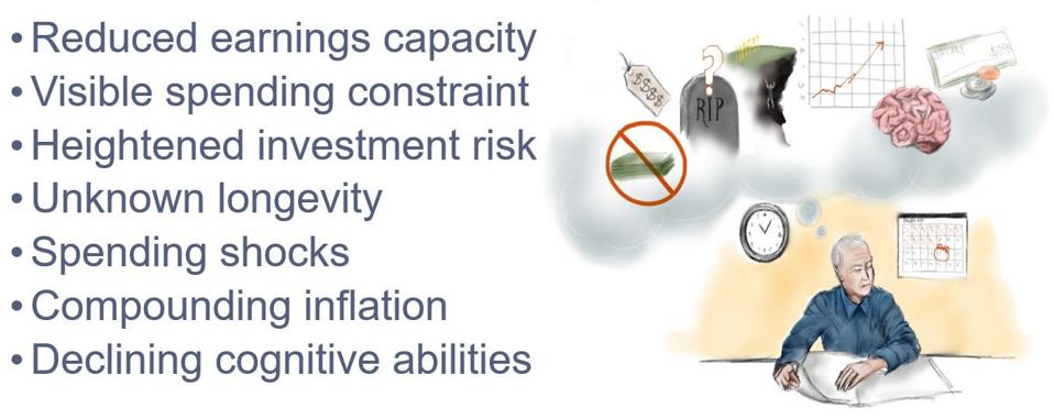 Exhibit 1.1 Retirement Risks