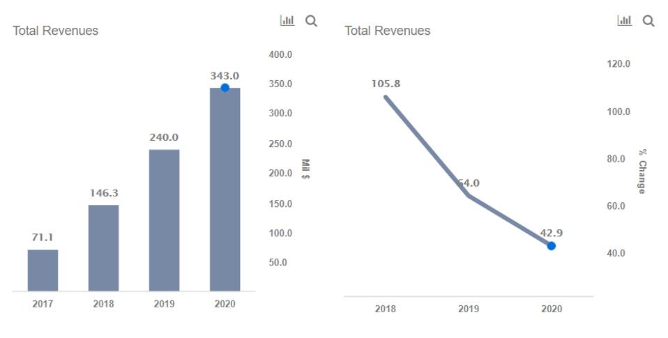 10x genomics ipo reddit