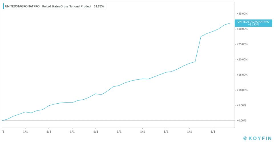 Will mortgage rates go down in 2020 Will mortgage rates go down in 2020