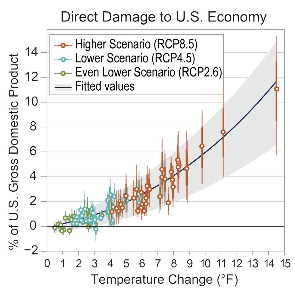How Much Is A Climate Change ‘Solution’ Worth? | UH ENERGY FELLOWS BLOG