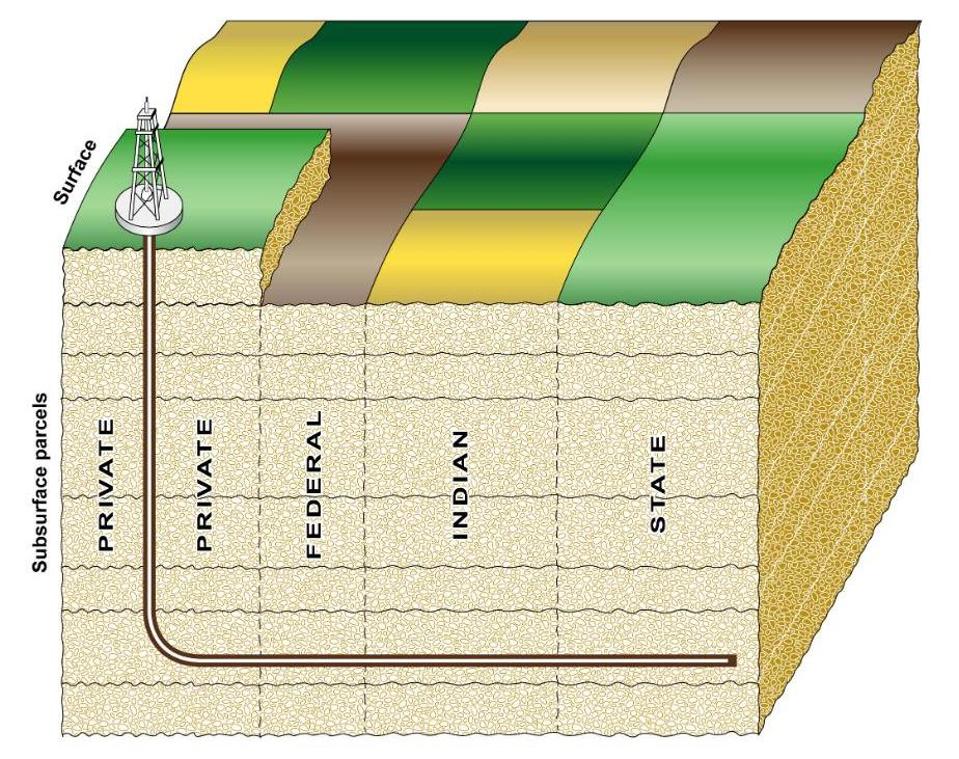 Directional drilling