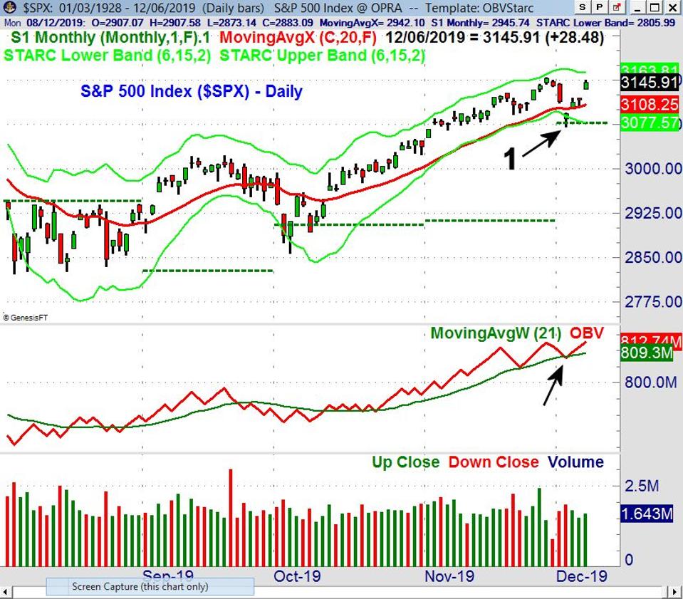 SPX