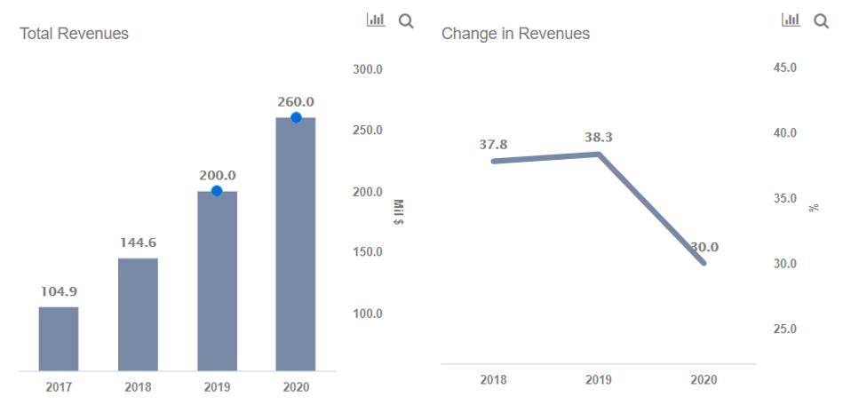 Why Is Fastly Stock Down 35 Over The Last Quarter
