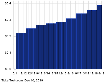 Ex-Dividend Reminder: El Paso Electric, Conmed and Gilead Sciences