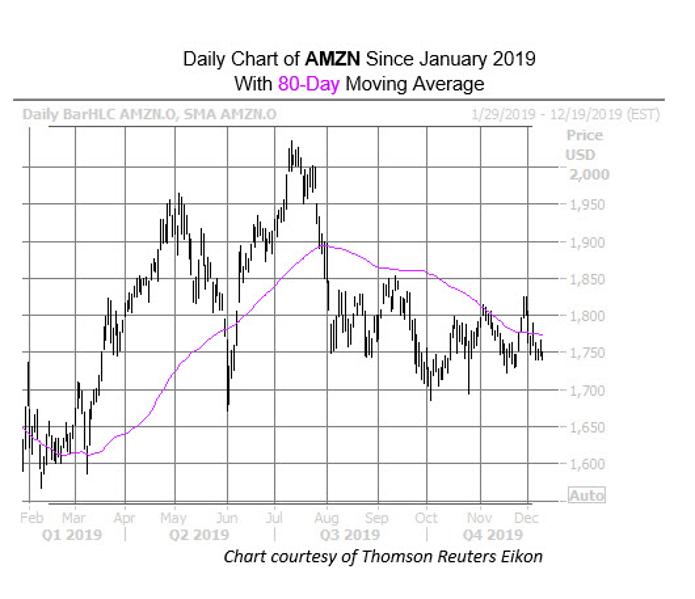 More Trouble Ahead For This FAANG Stock