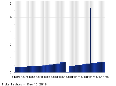 Macerich Shares Cross 11% Yield Mark