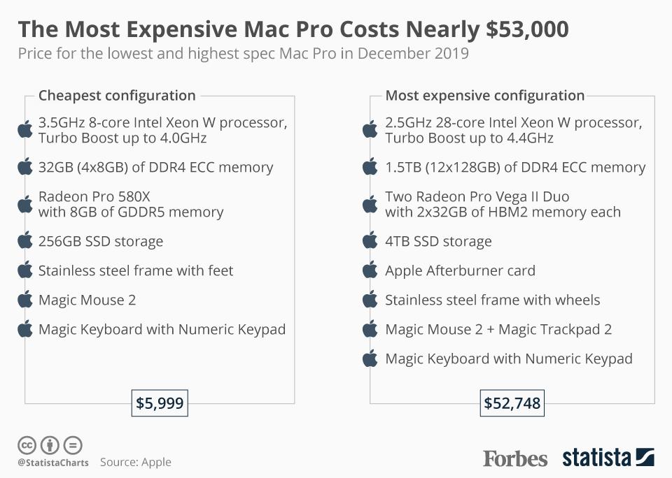 31 Funny Apple Pro Stand Memes That Will Save You 999 Wow Gallery