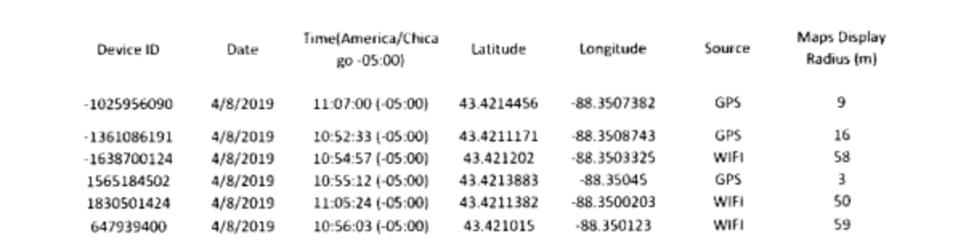 Google geofence and reverse location search results.
Google Hands Feds 1,500 Phone Locations In Unprecedented ‘Geofence’ Search