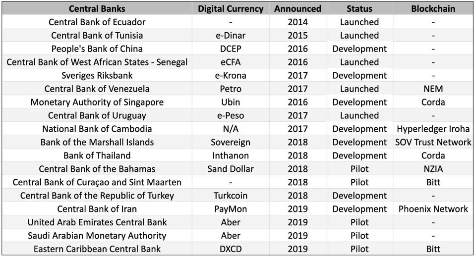 Central Bank Digital Currency CBDC