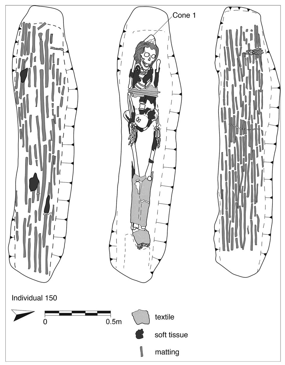 Plan of excavation of a young woman with a head cone buried at Amarna, Egypt.